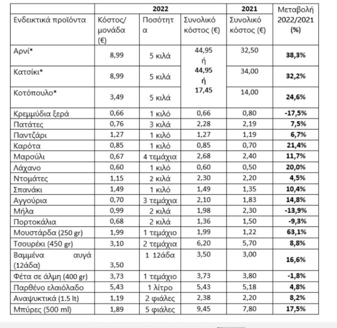 πασχαλινό τραπέζι