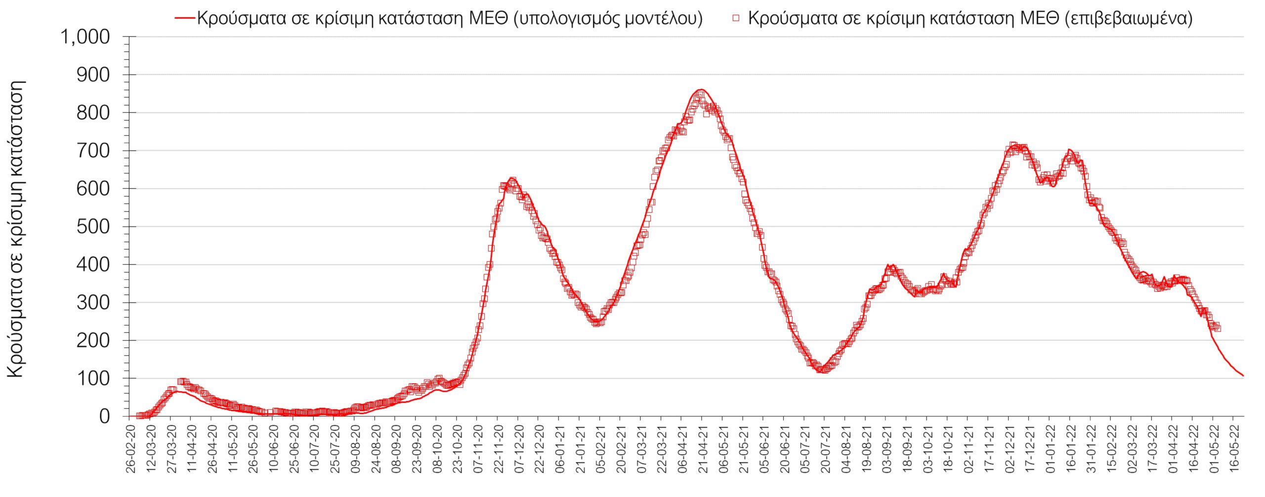 Σαρηγιάνης