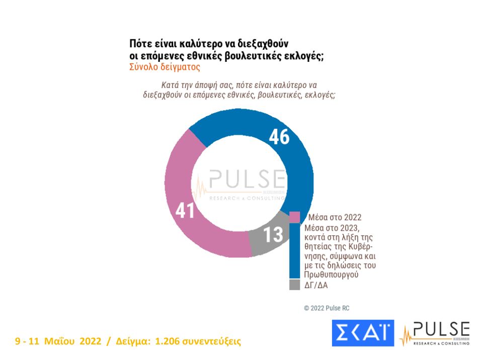 δημοσκόπηση pulse