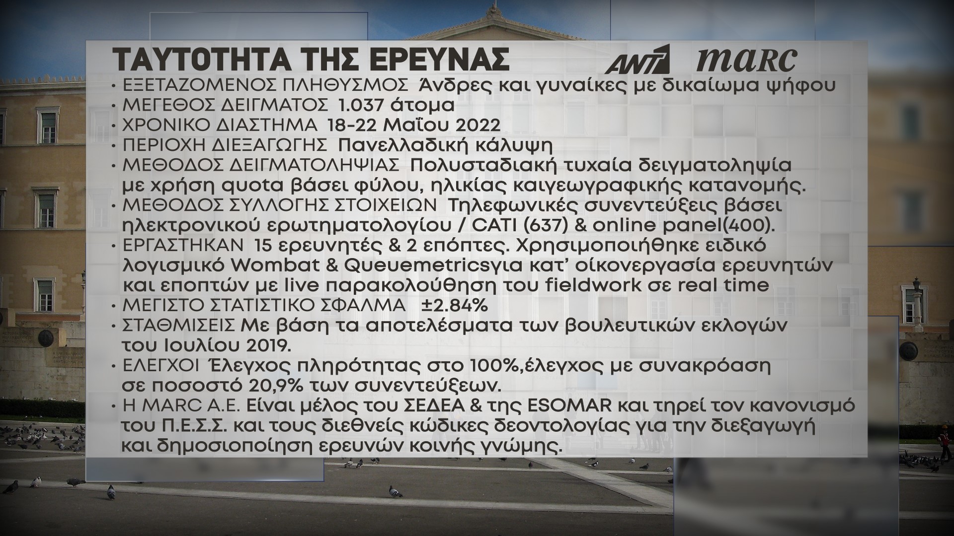 δημοσκόπηση MARC ANT1