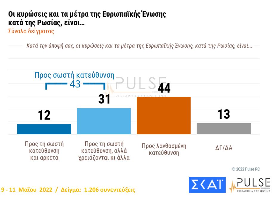 δημοσκόπηση pulse