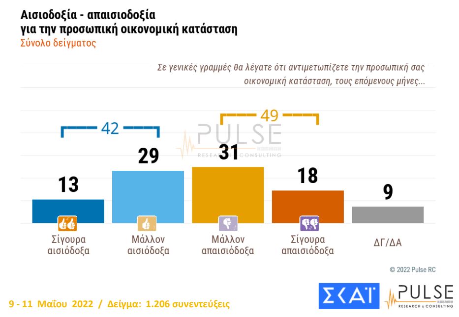 δημοσκόπηση 