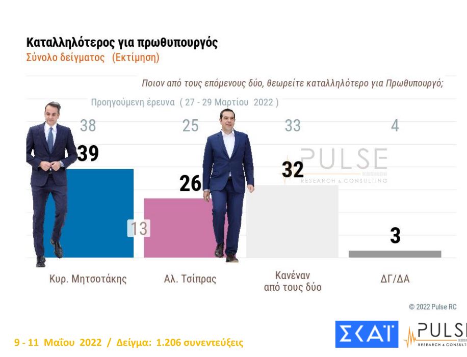 δημοσκόπηση pulse5