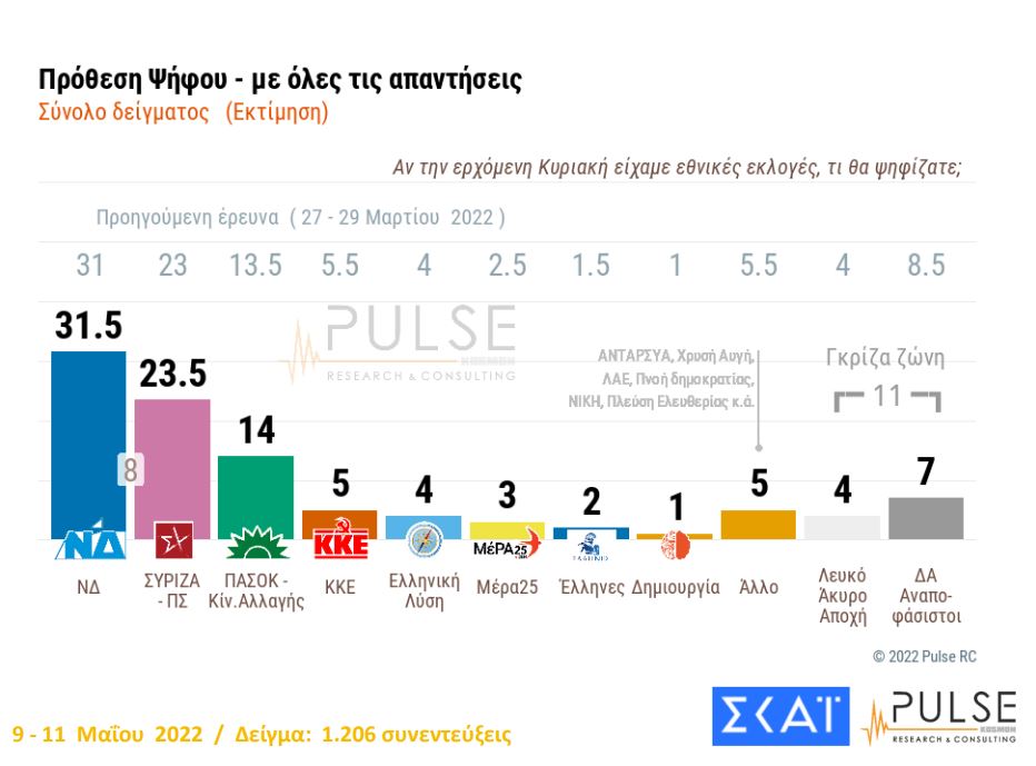 δημοσκόπηση pulse