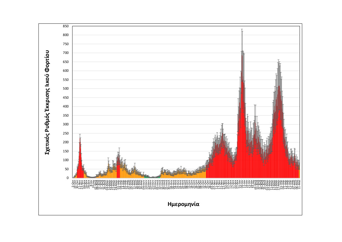 Θεσσαλονίκη- λύματα