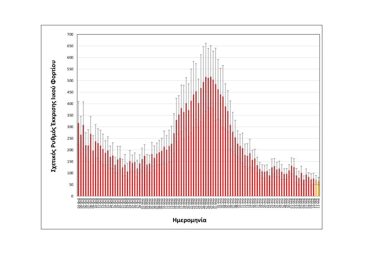 λύματα - Θεσσαλονίκη