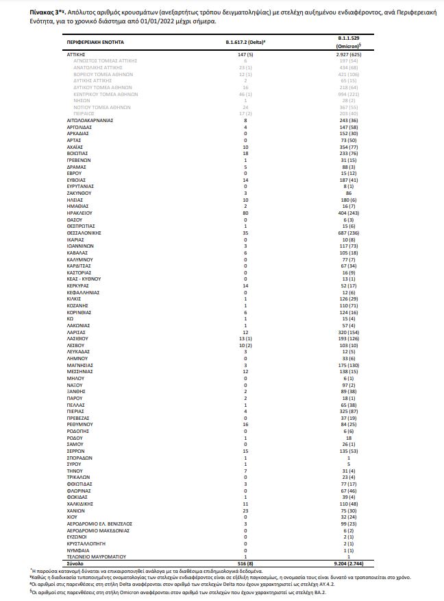 μεταλλάξεις