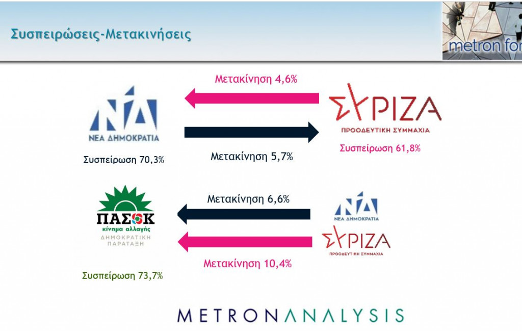 δημοσκόπηση metron analysis 2