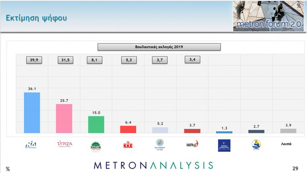 δημοσκόπηση metron analysis 3