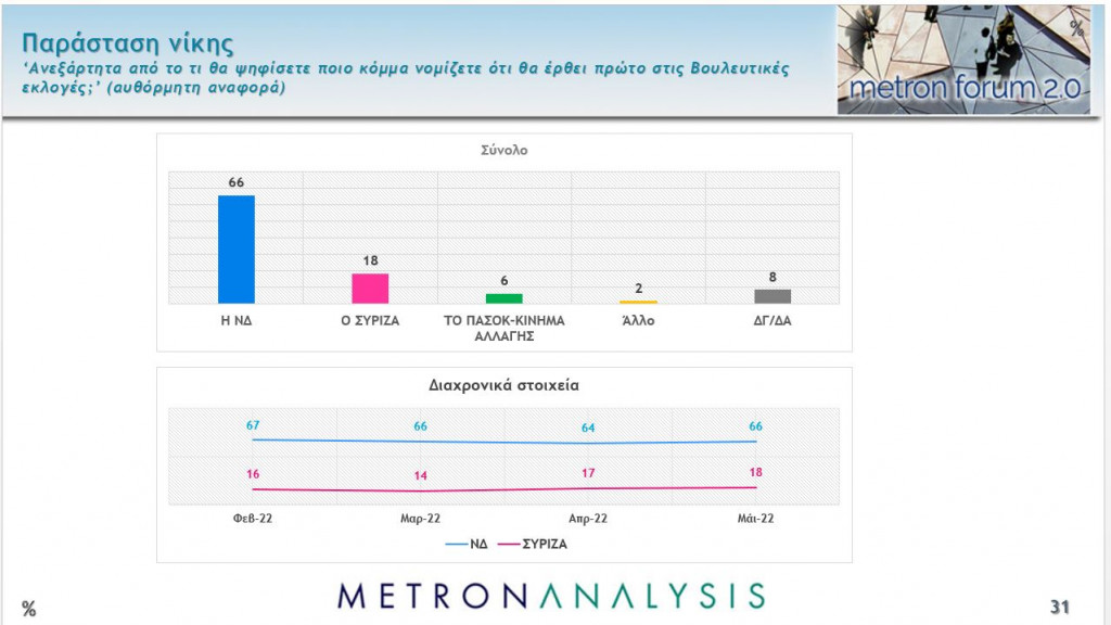 δημοσκόπηση metron analysis4