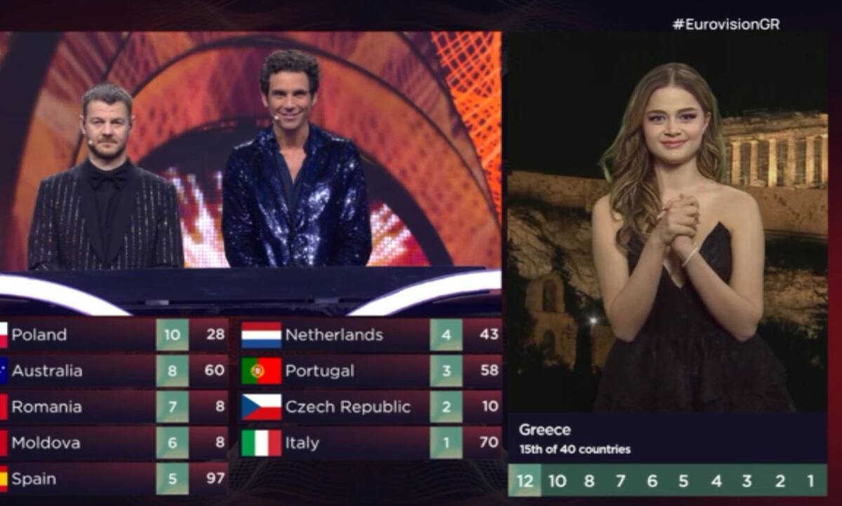 Eurovision Στεφανία