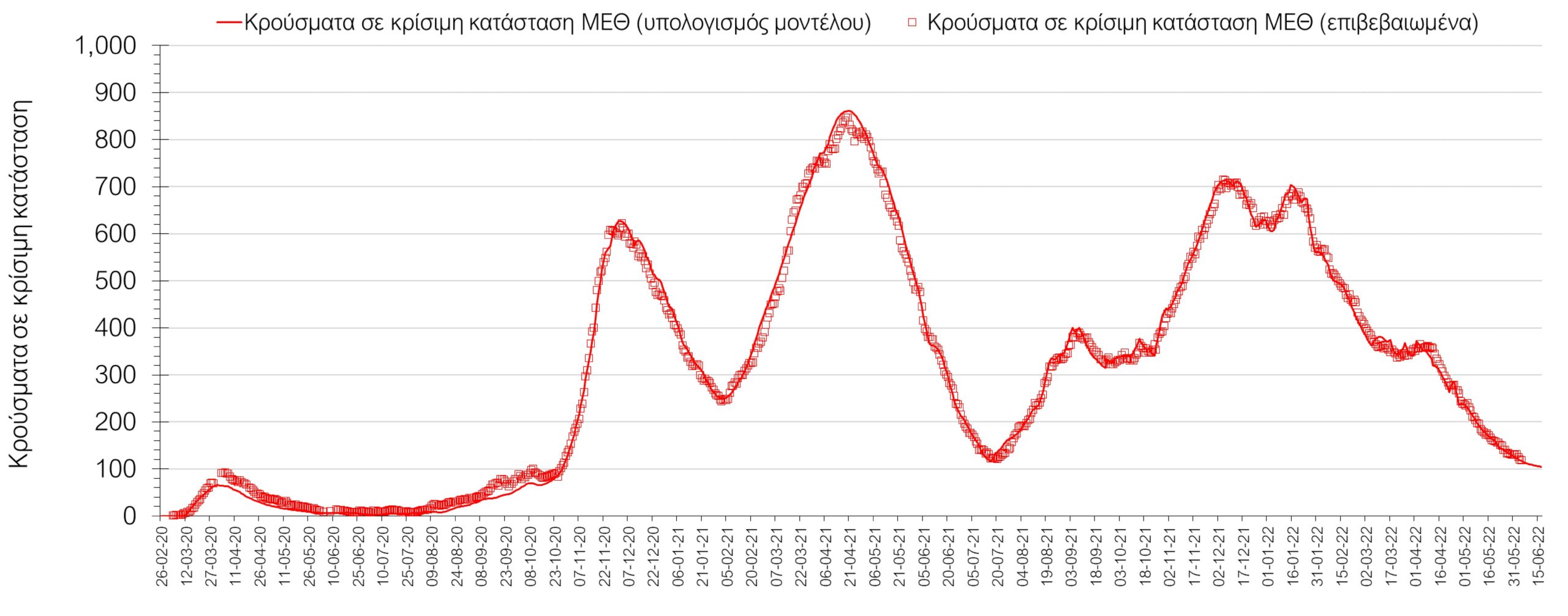 Σαρηγιάννης