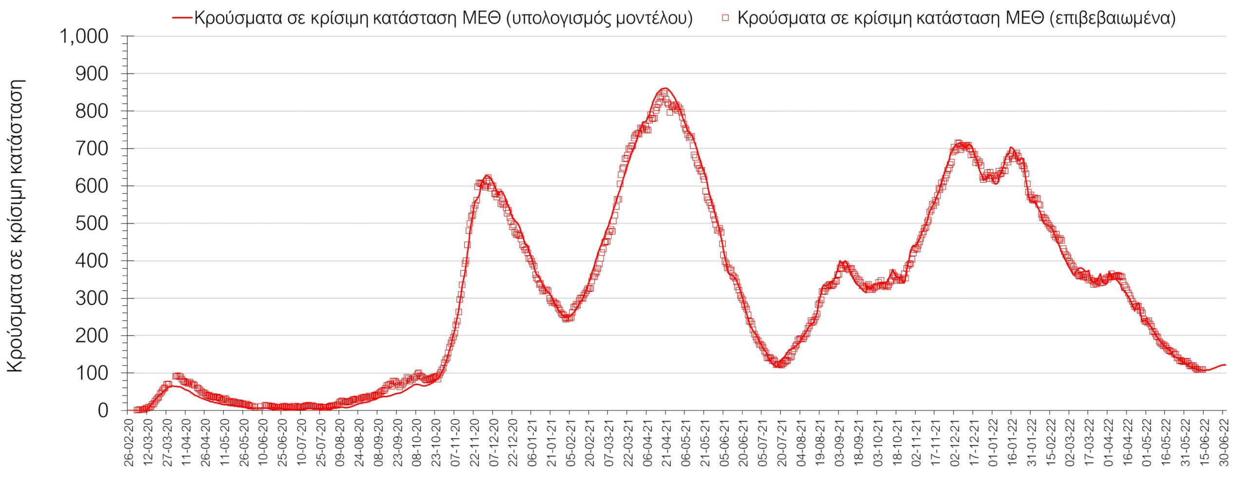 Σαρηγιάννης