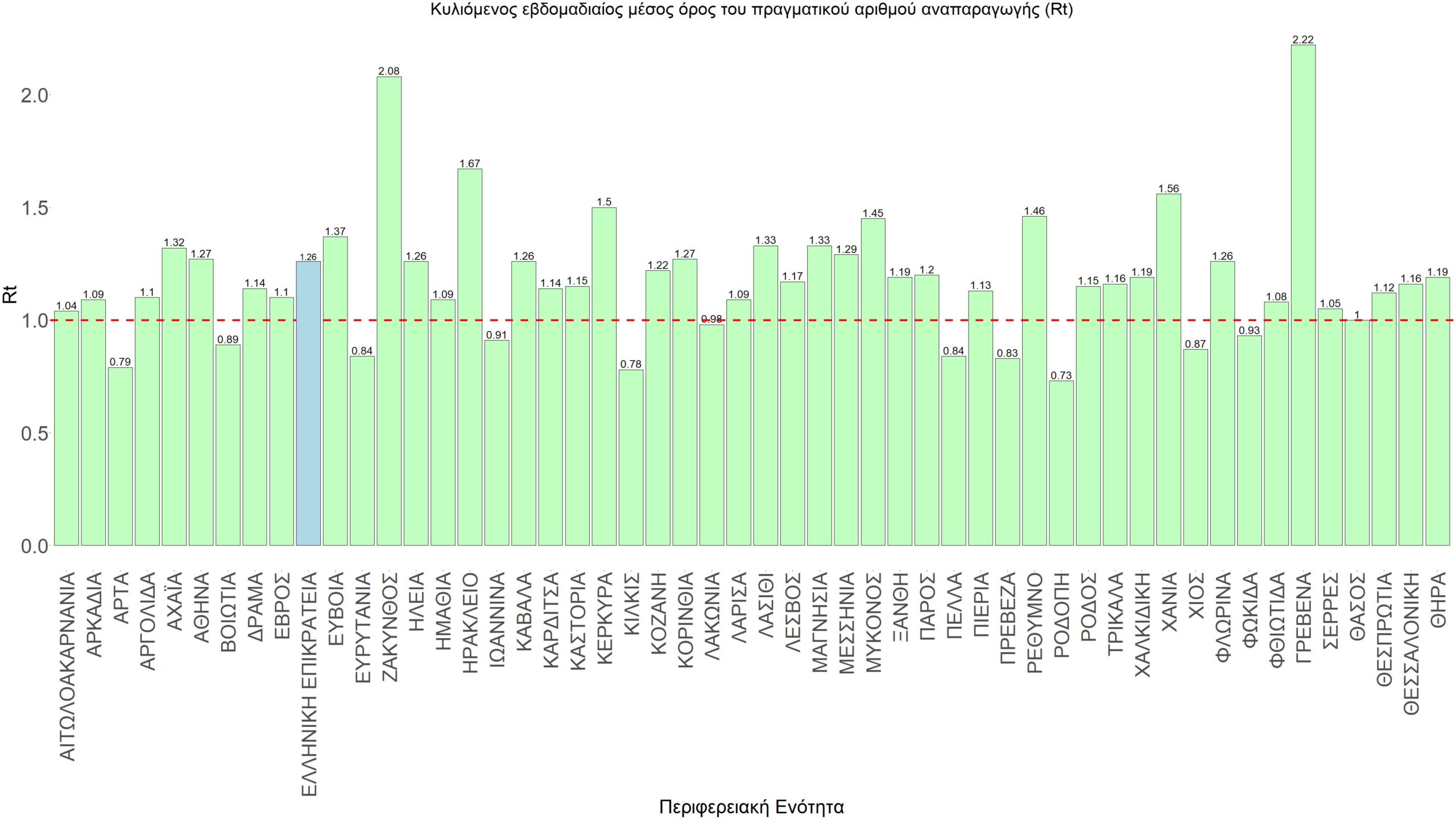Σαρηγιάννης