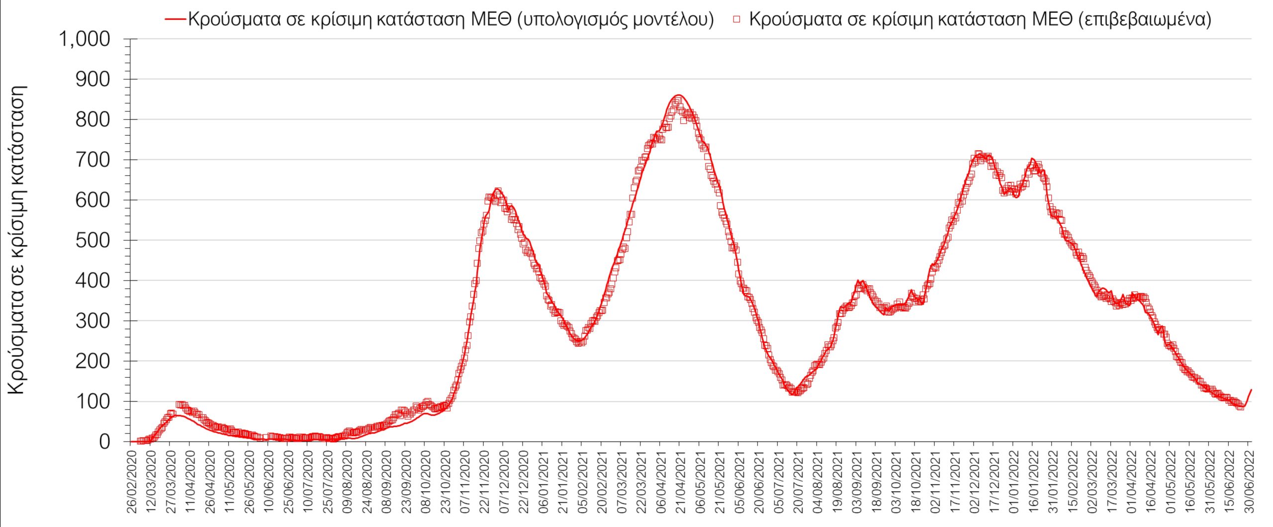 Σαρηγιάννης