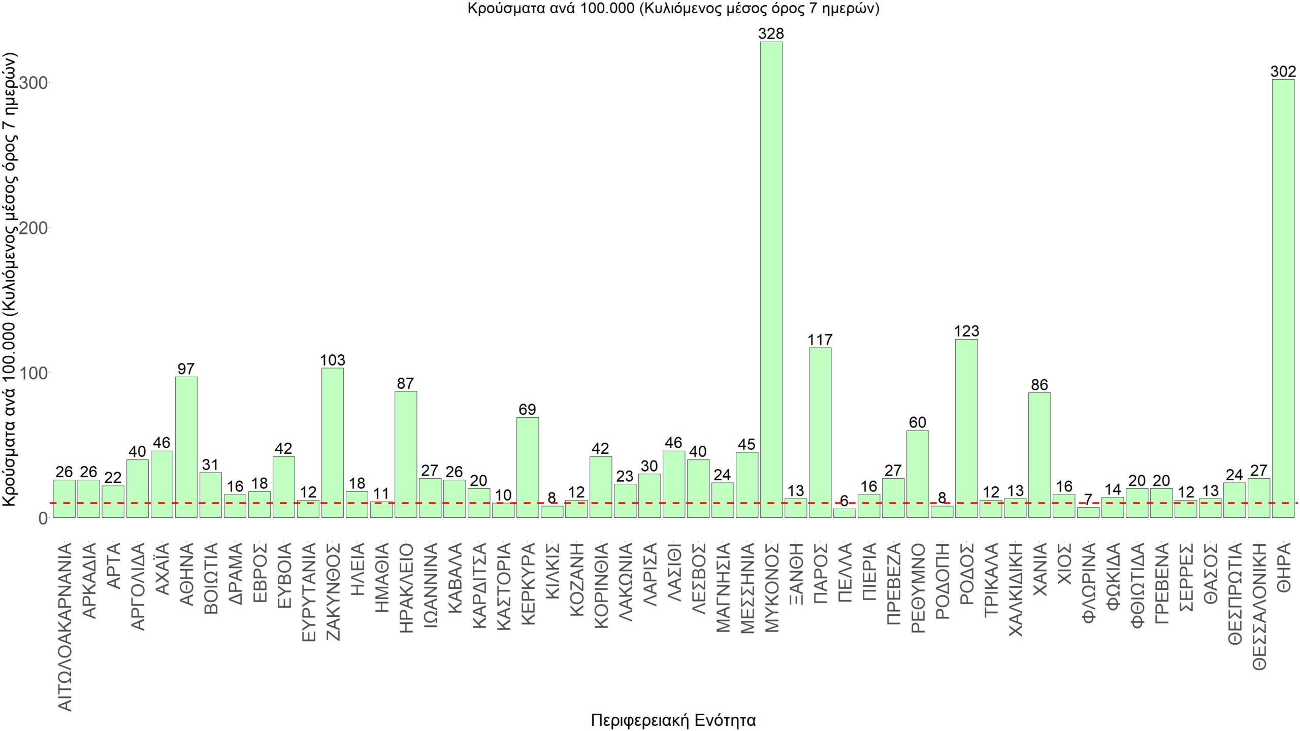 Σαρηγιάννης