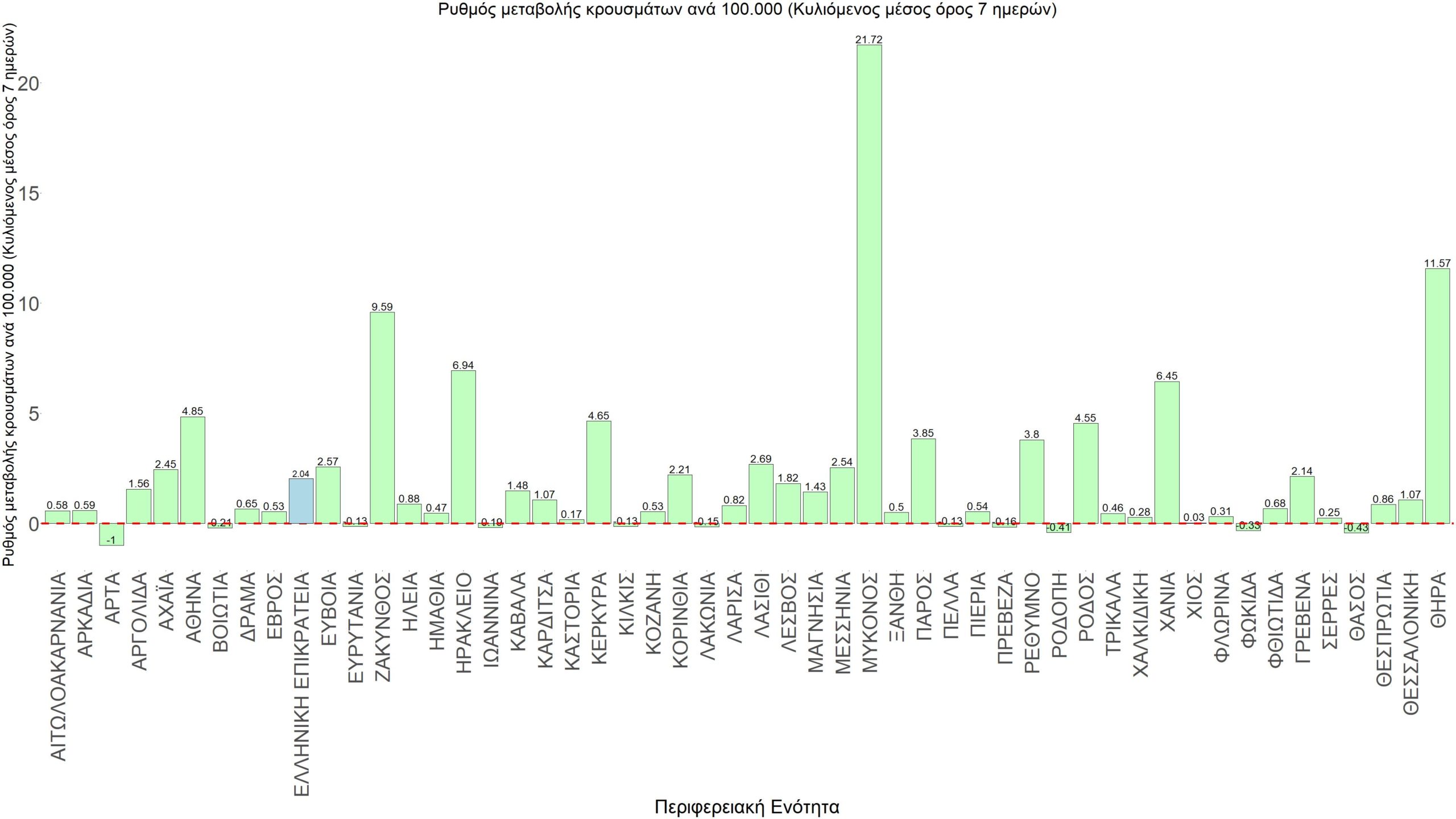 Σαρηγιάννης
