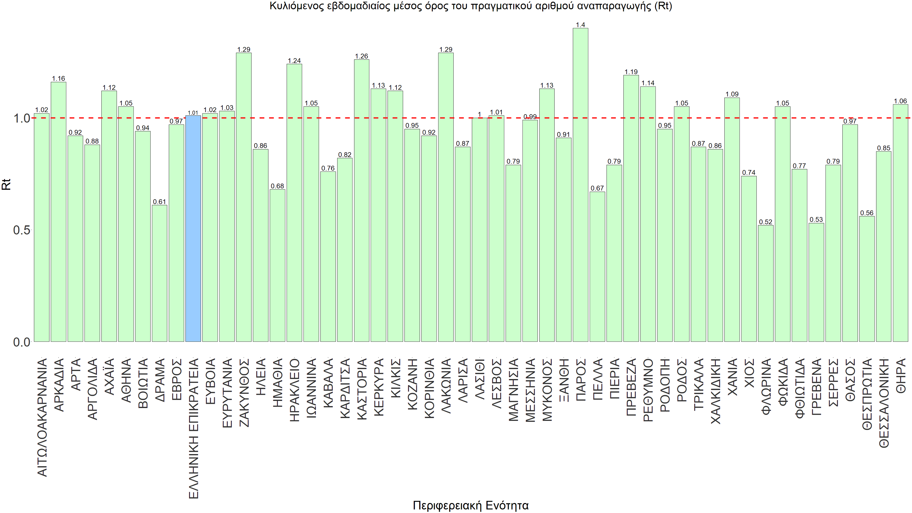 Σαρηγιάννης
