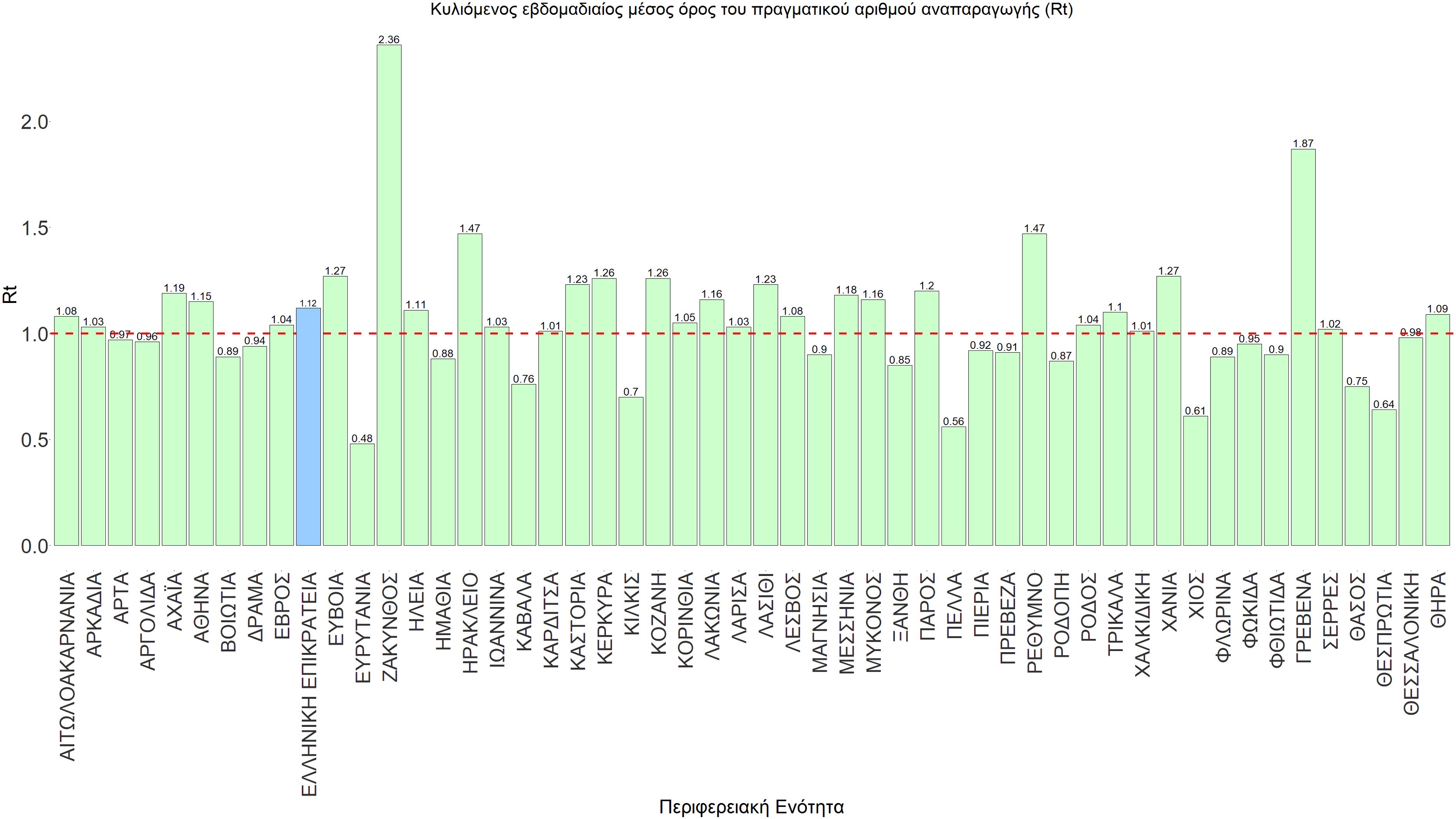 Σαρηγιάννης