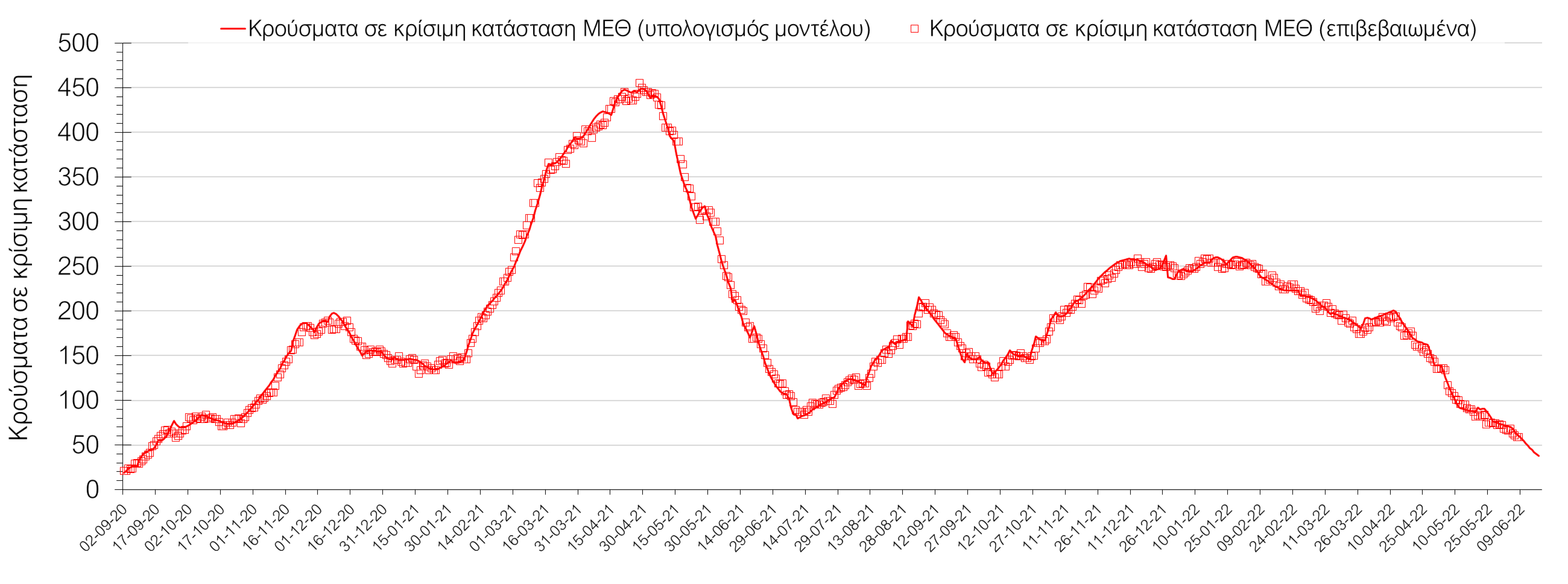 Σαρηγιάννης