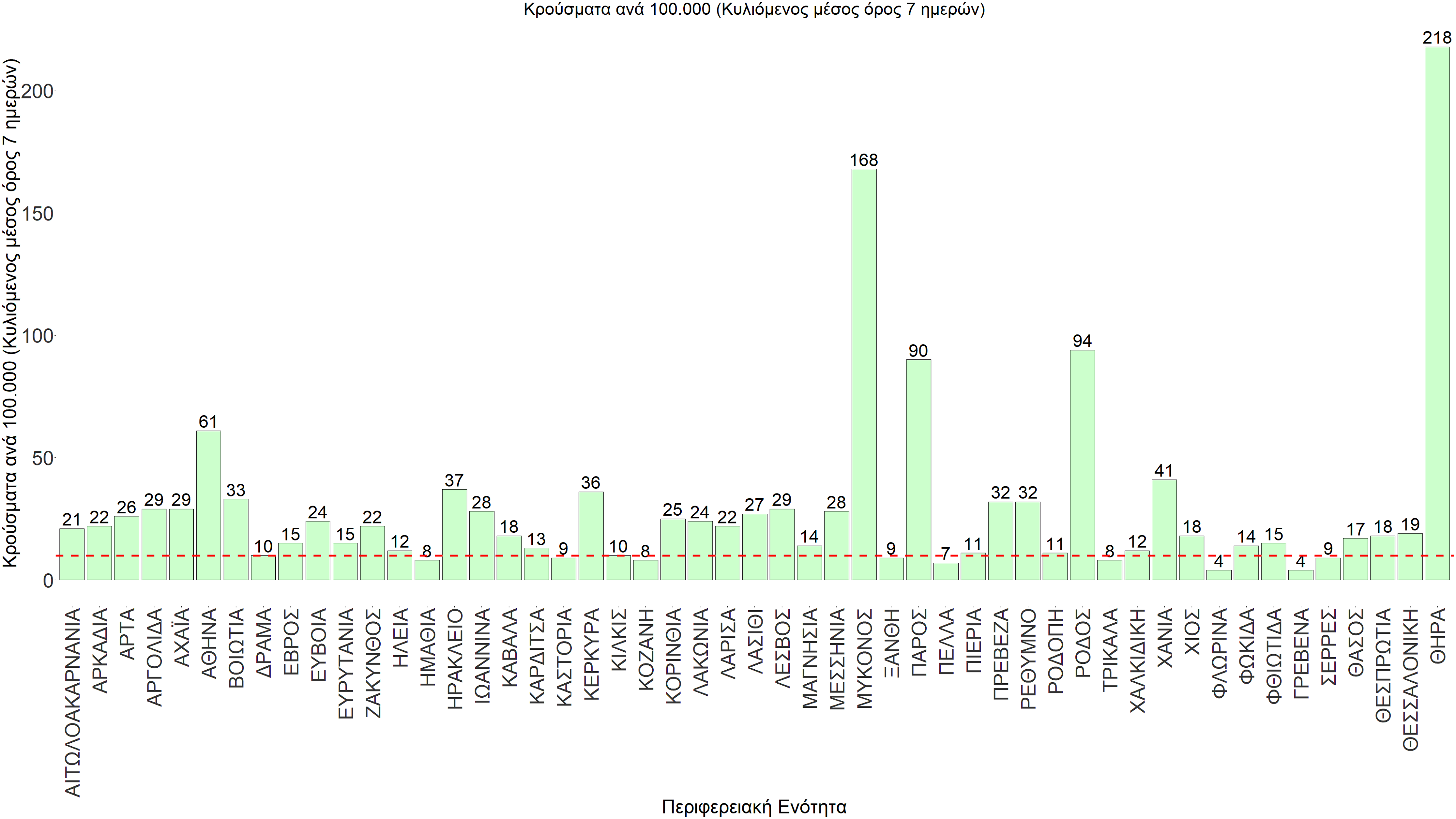 Σαρηγιάννης