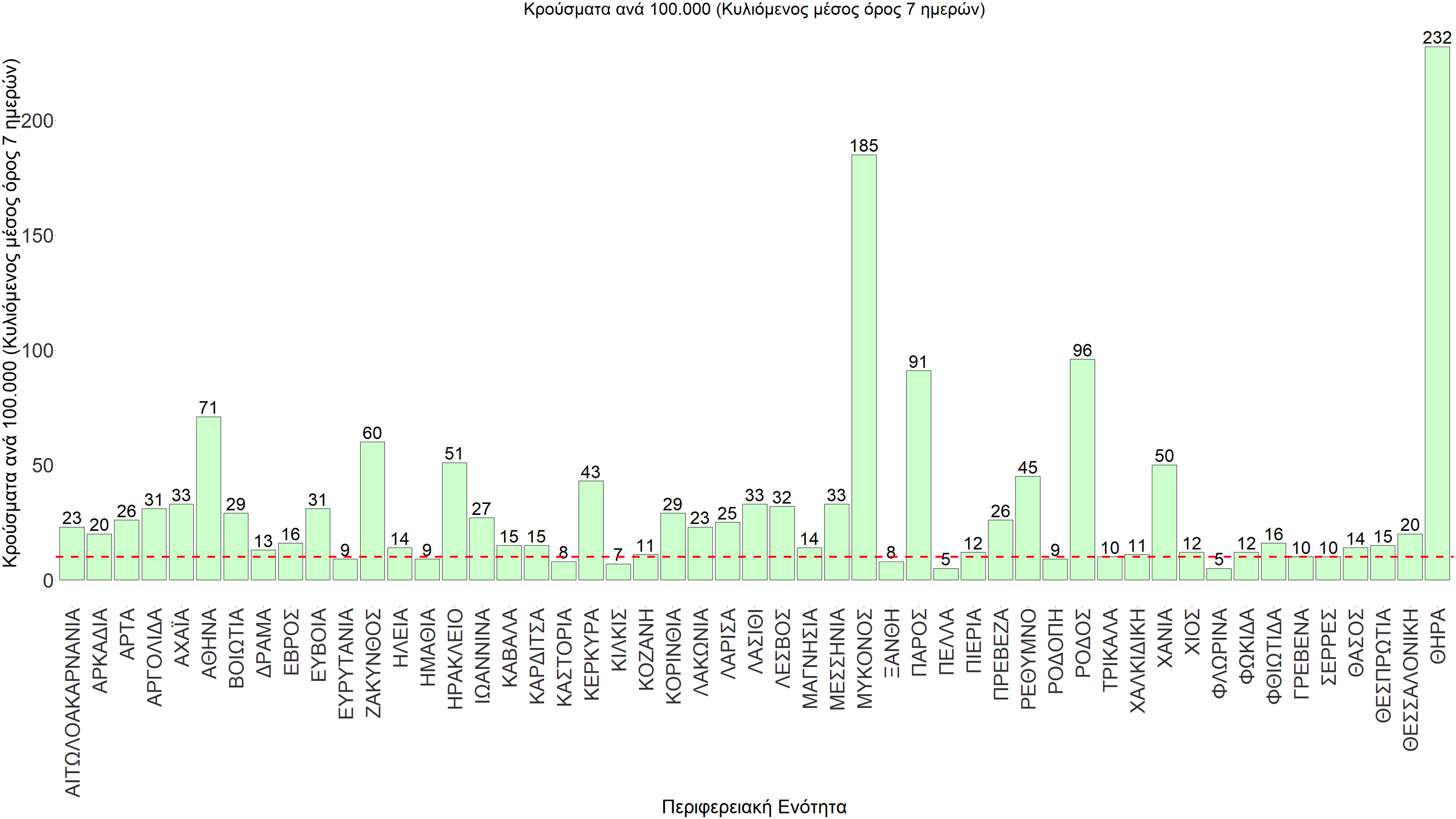 Σαρηγιάννης