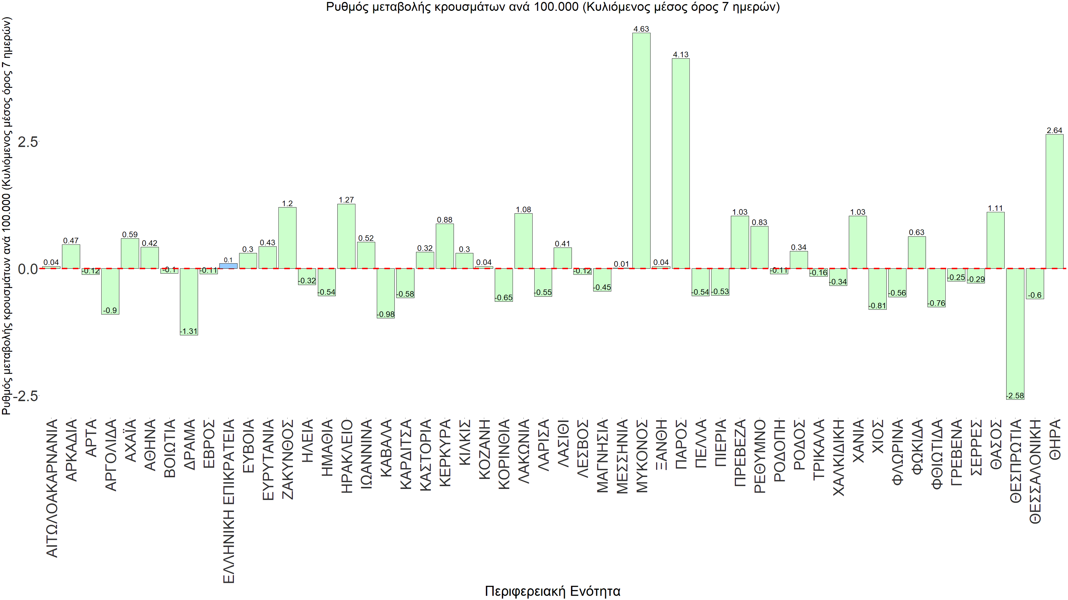 Σαρηγιάννης