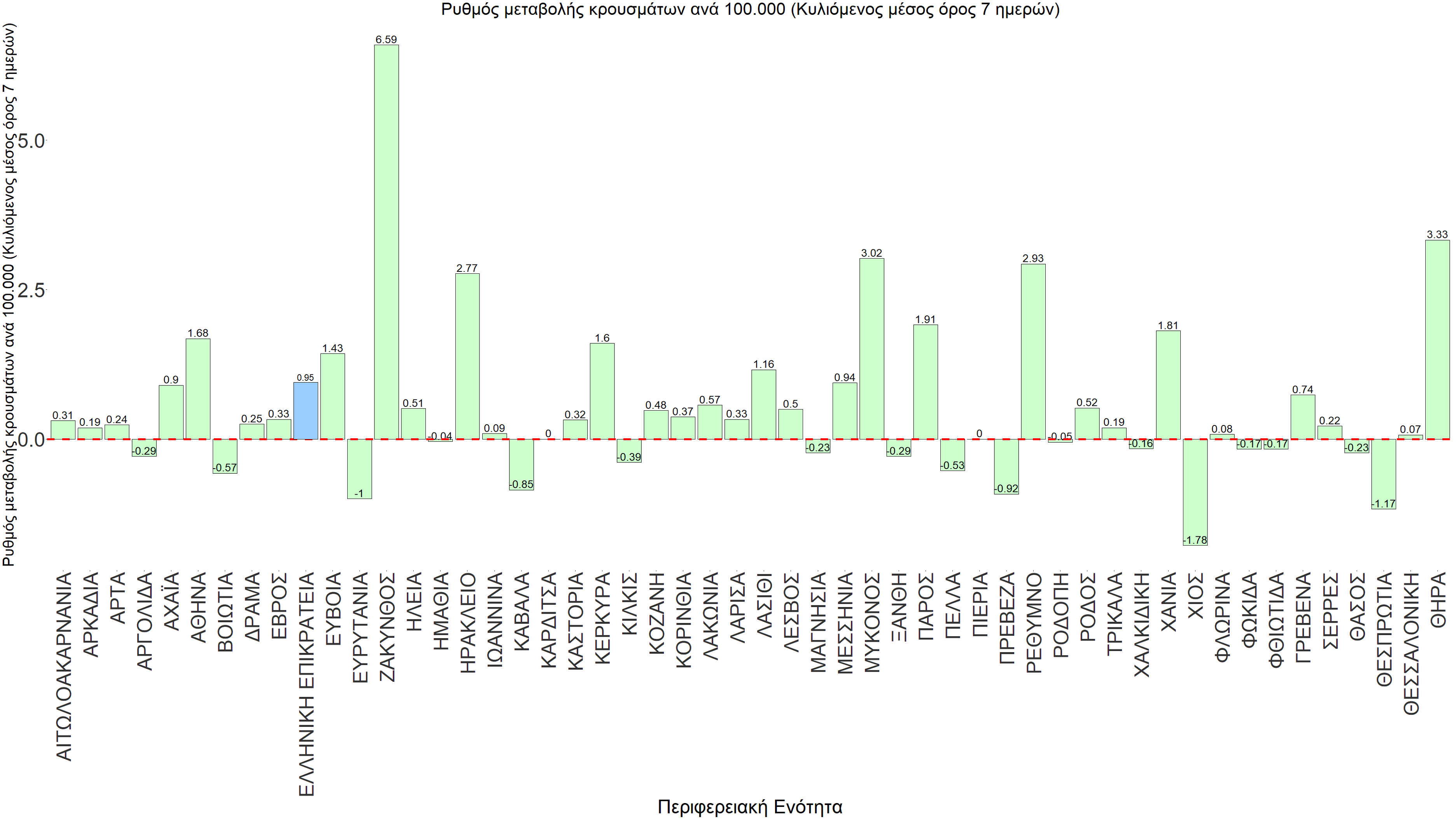 Σαρηγιάννης