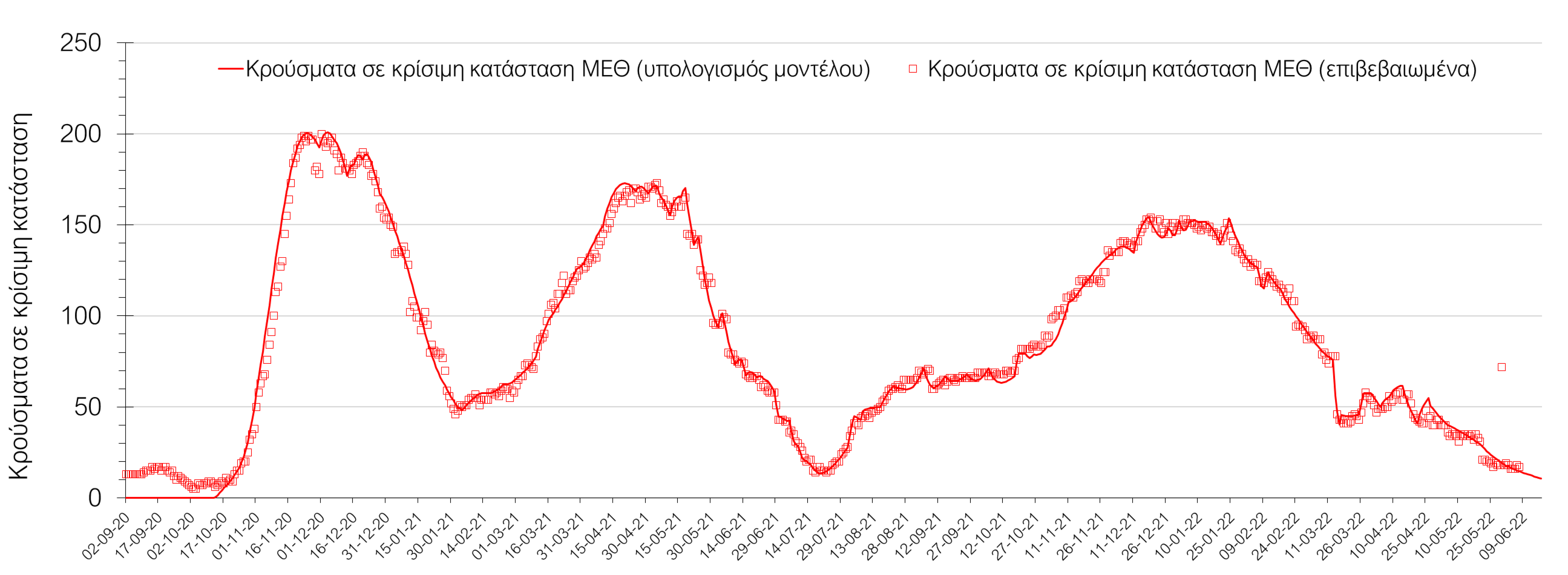 Σαρηγιάννης