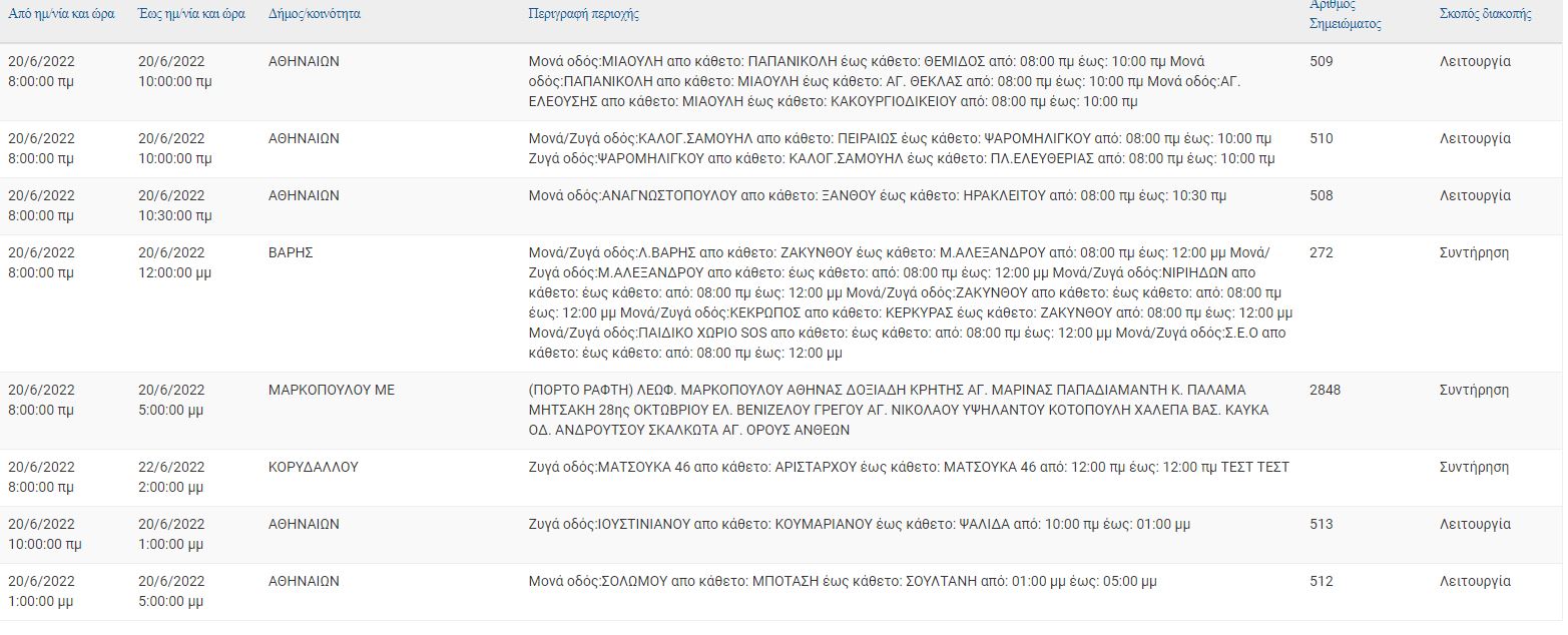 διακοπές ρεύματος- Αττική