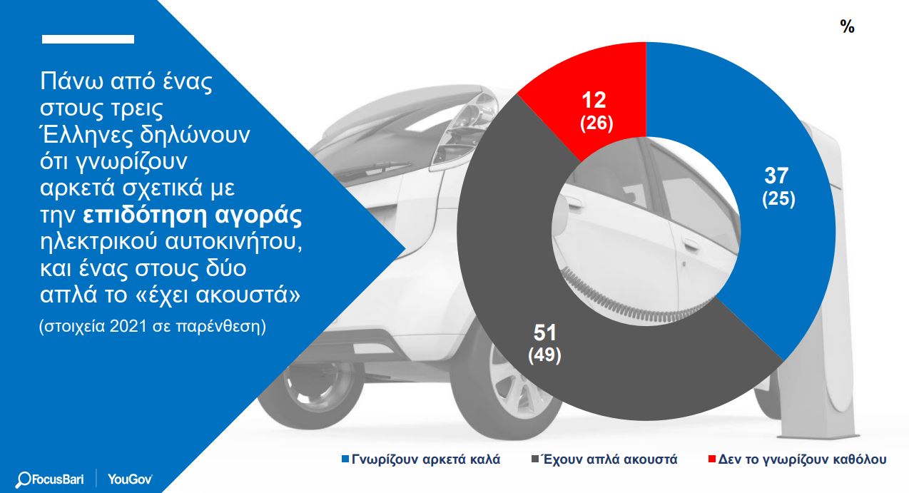 ηλεκτρικά αυτοκίνητα