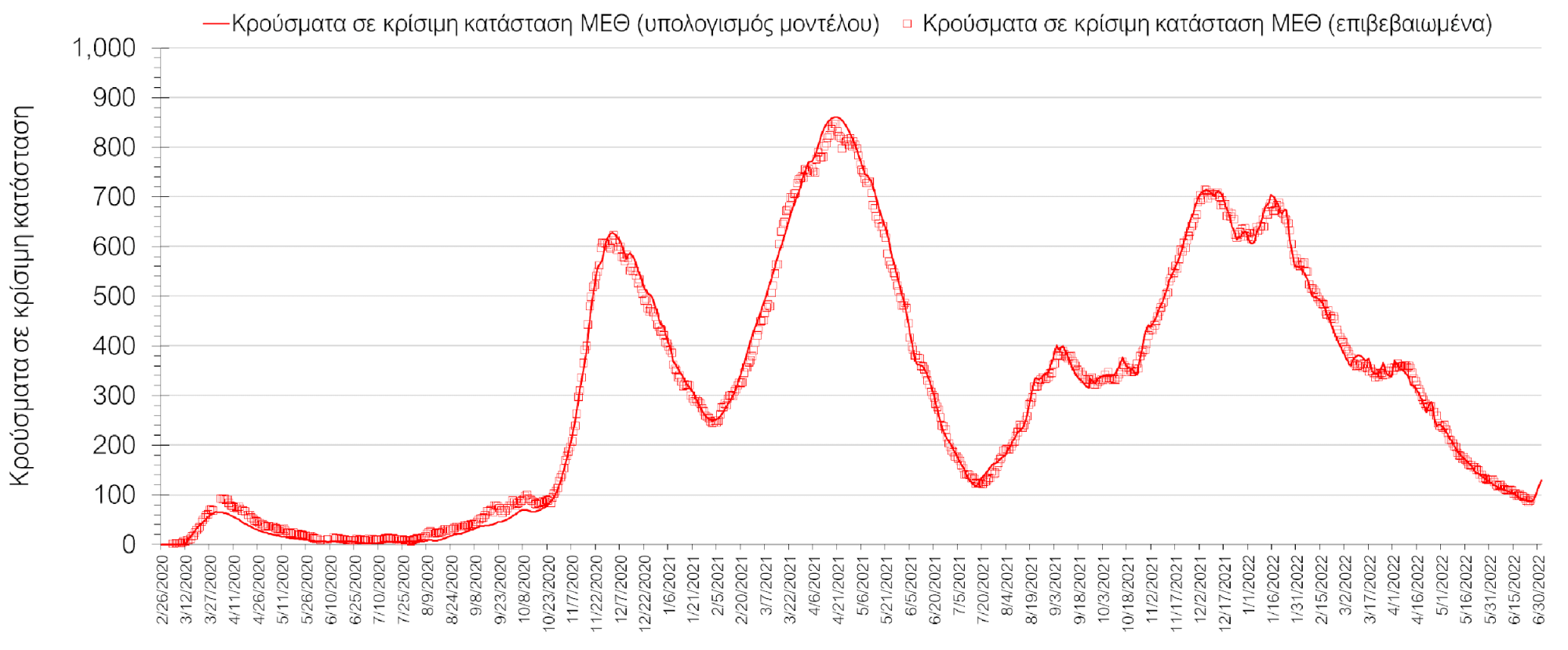 Σαρηγιάννης