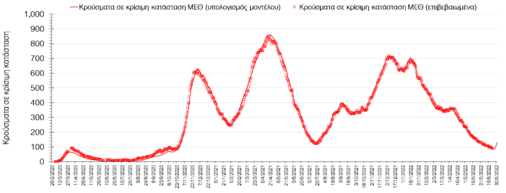 Σαρηγιάννης