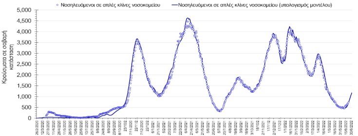 Σαρηγιάννης