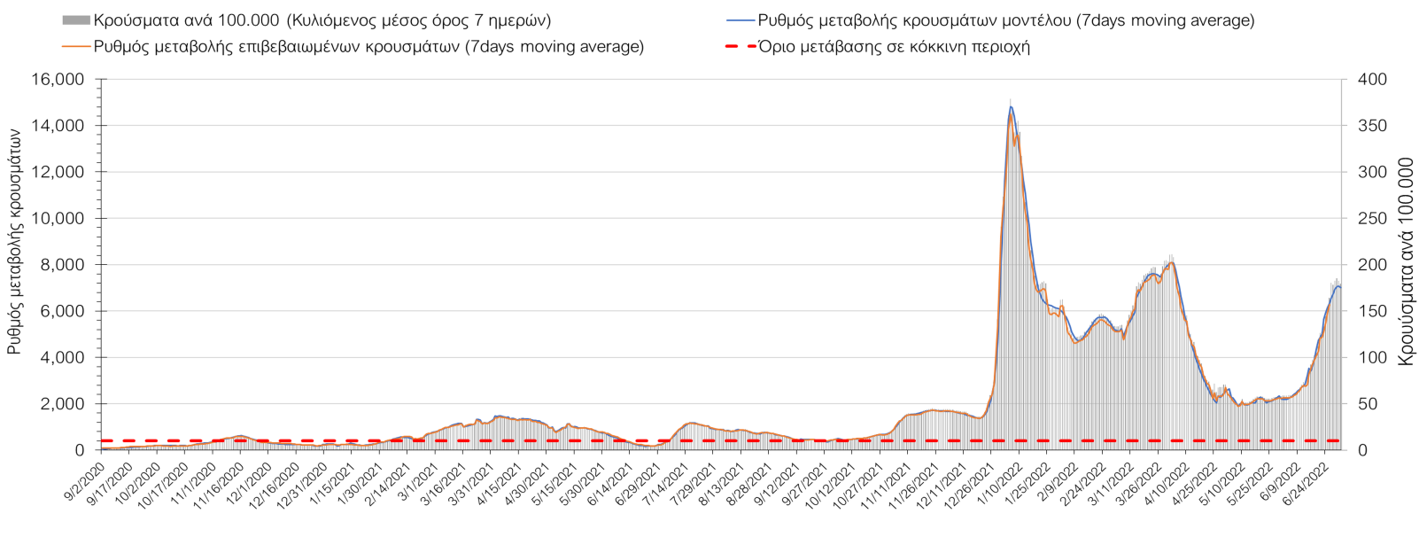 Σαρηγιάννης