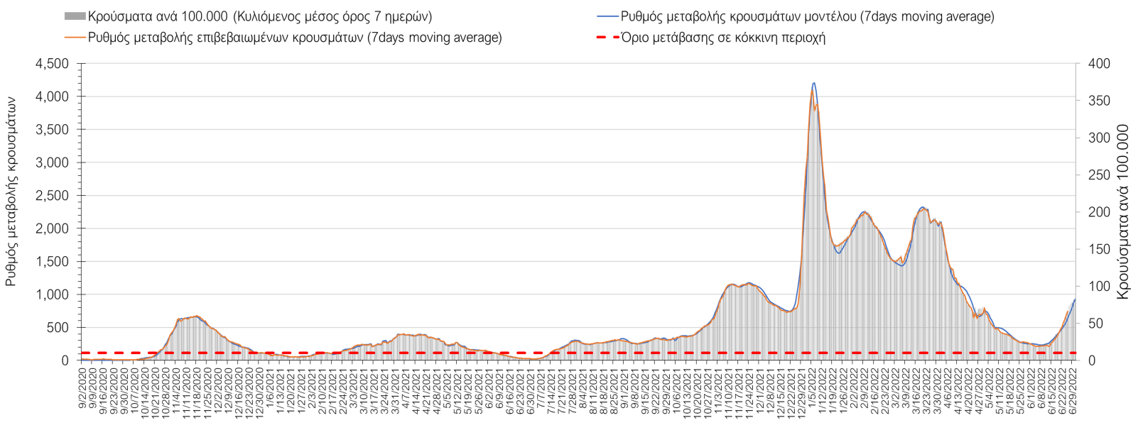 Σαρηγιάννης