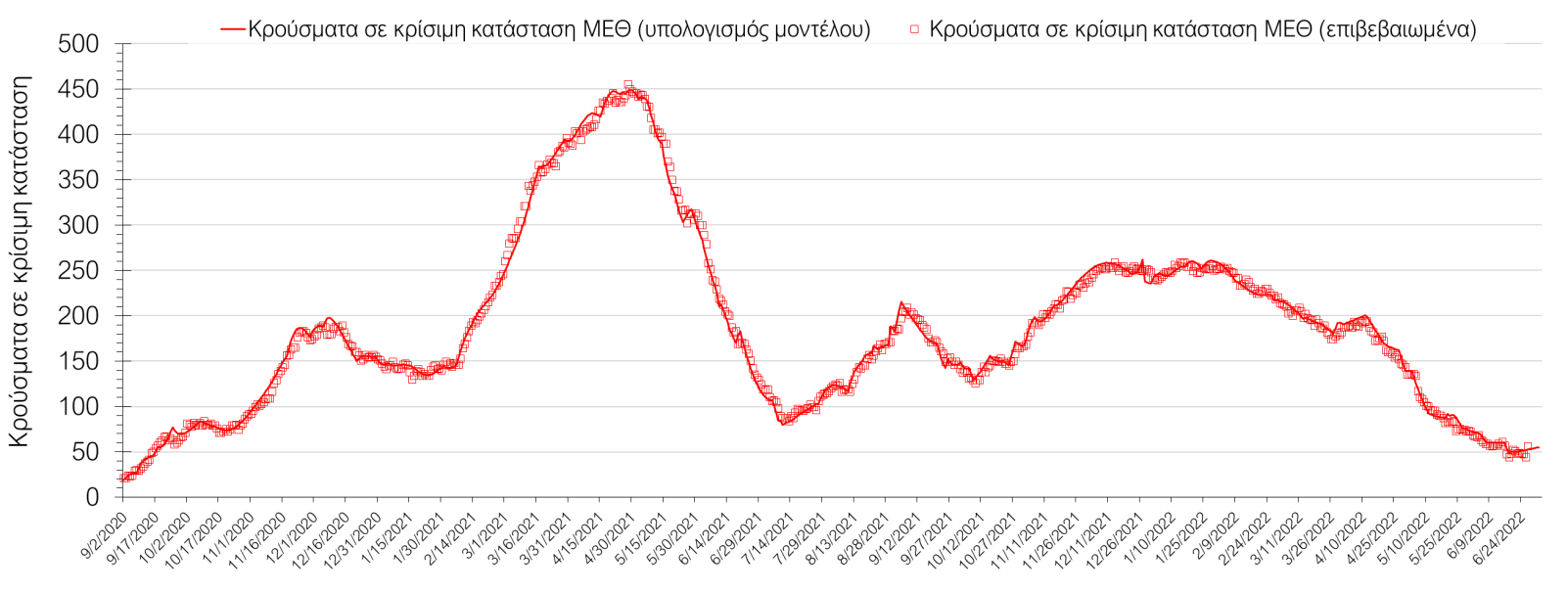 Σαρηγιάννης