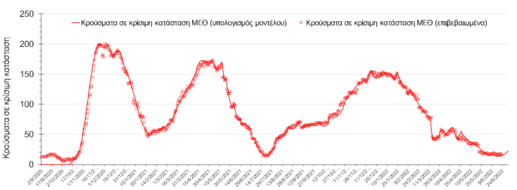 Σαρηγιάννης