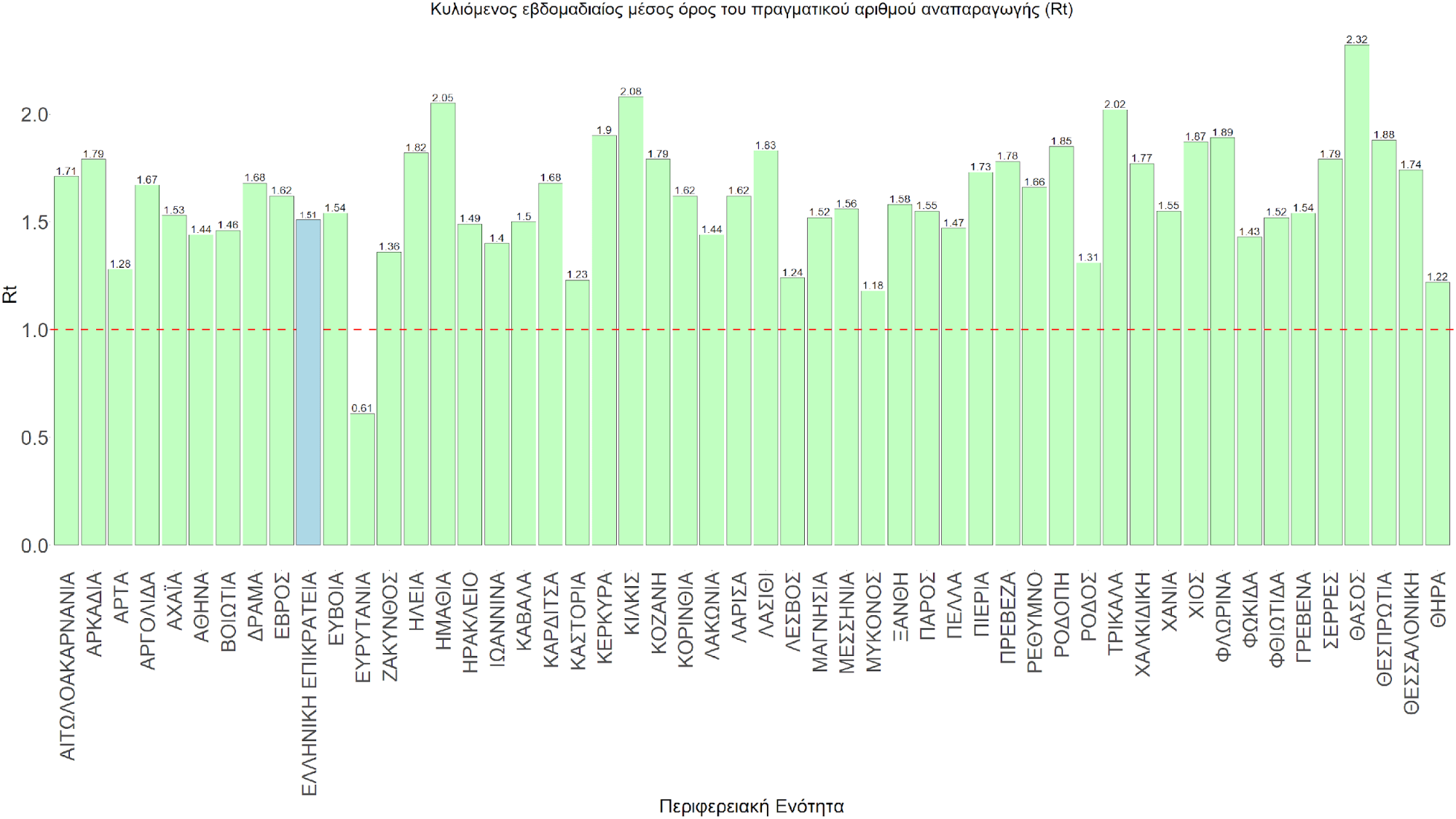 Σαρηγιάννης