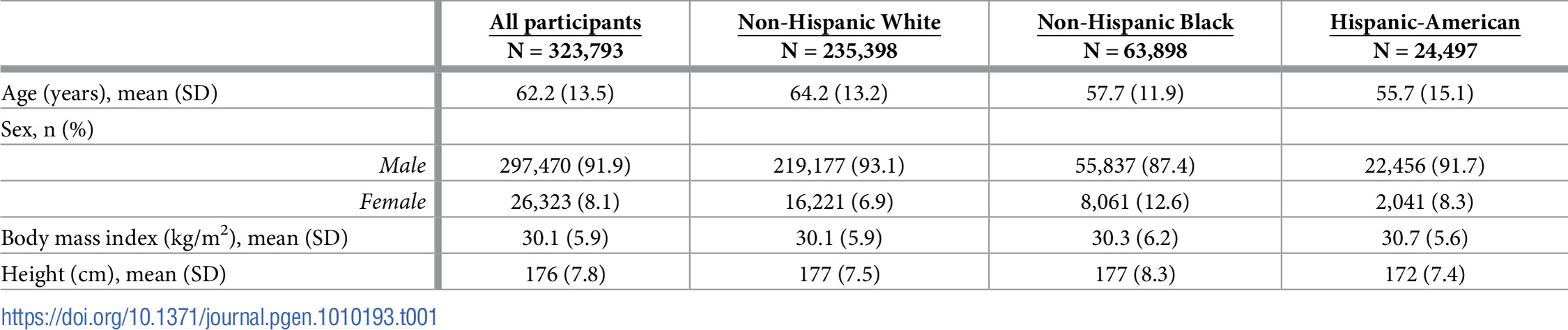 έρευνα ψηλοί άνθρωποι