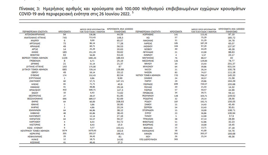 γεωγραφική κατανομή