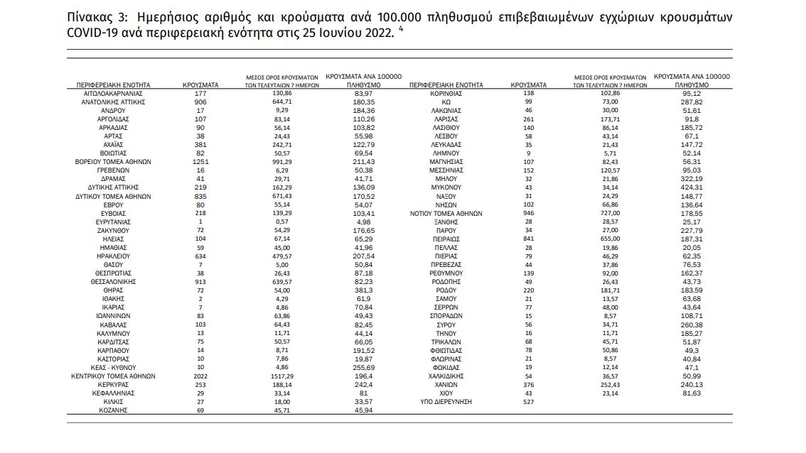 γεωγραφική κατανομή