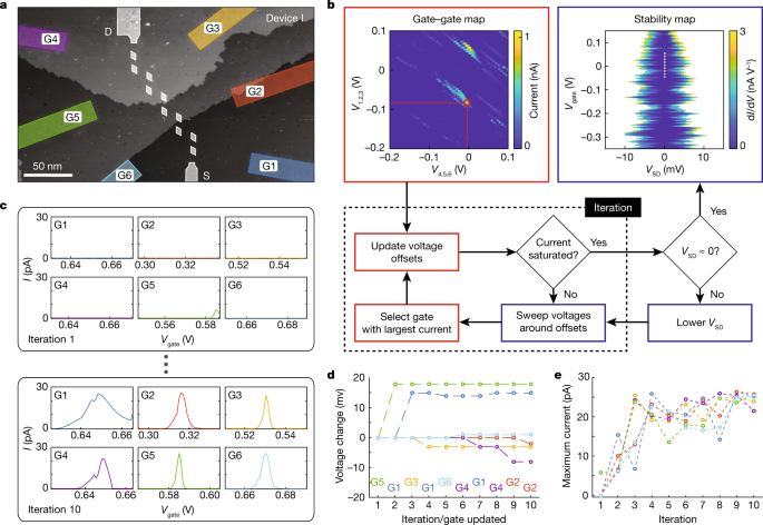 κβαντικό κύκλωμα