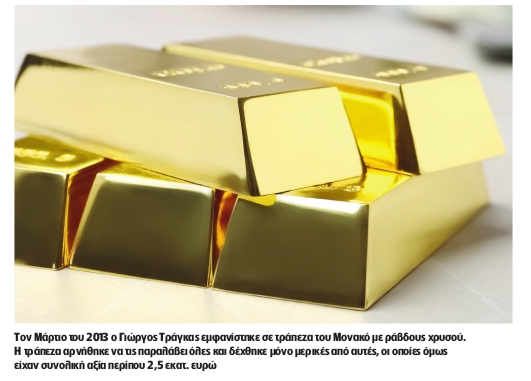 Γιώργος Τράγκας