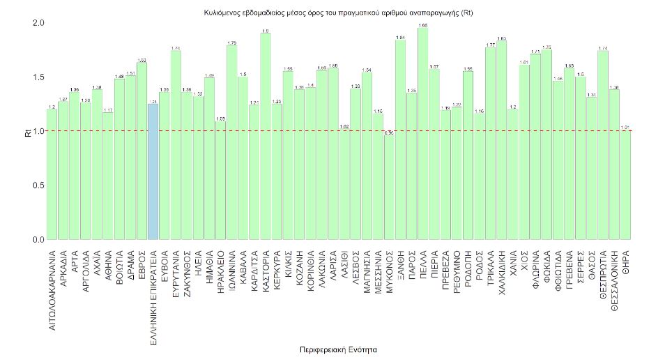 Σαρηγιάννης ανάλυση