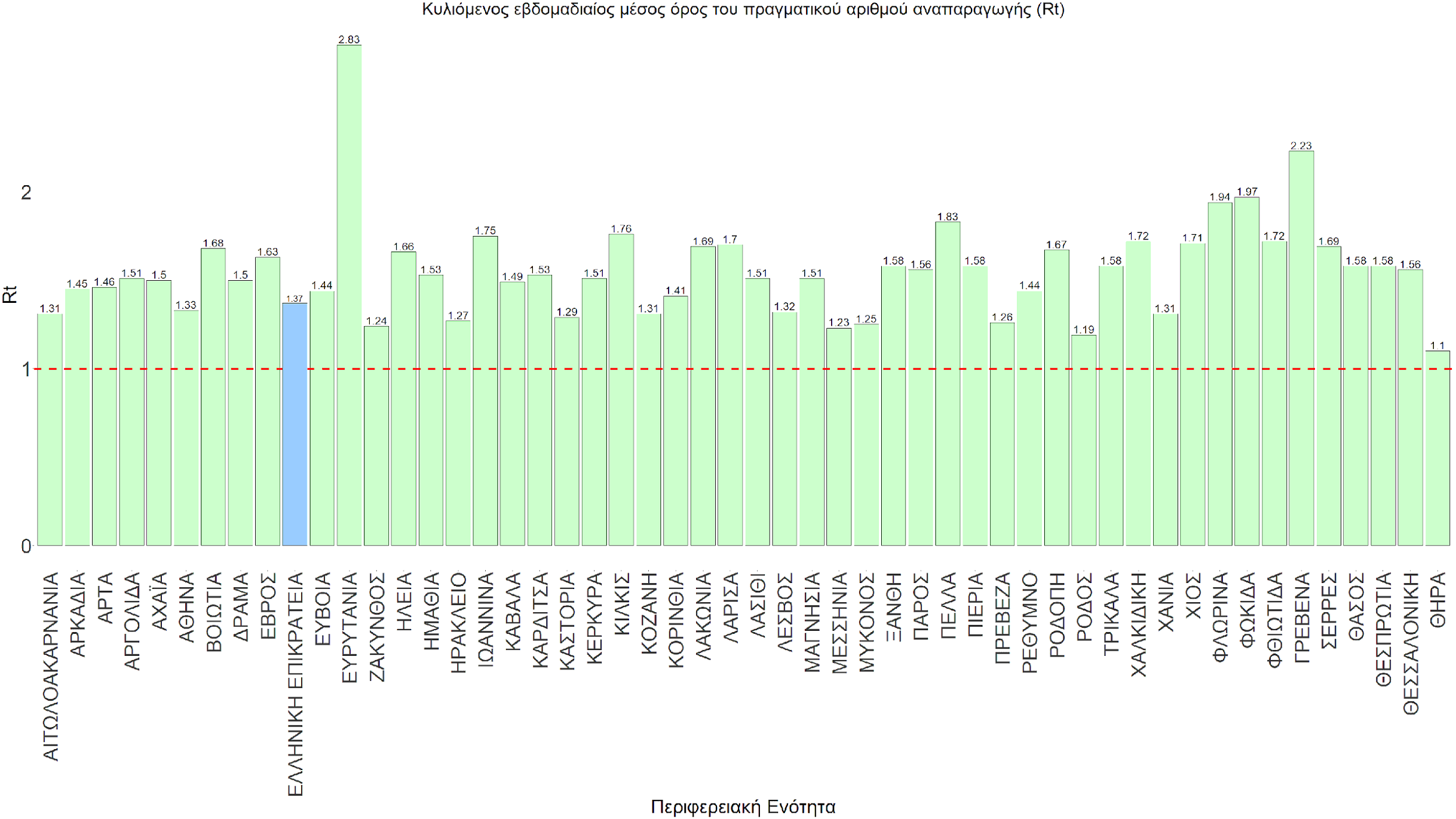 Σαρηγιάννης