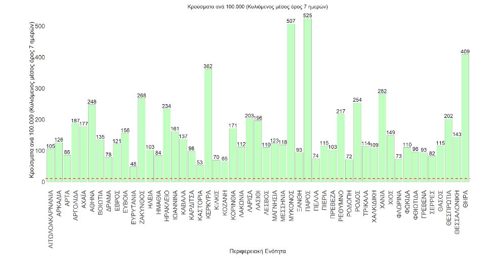 Σαρηγιάννης ανάλυση