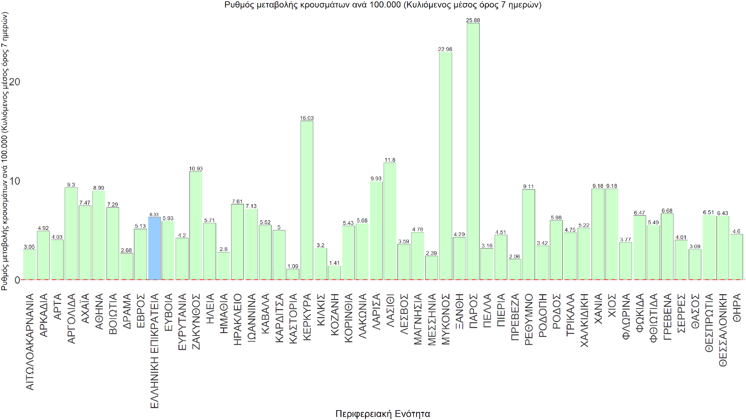Σαρηγιάννης