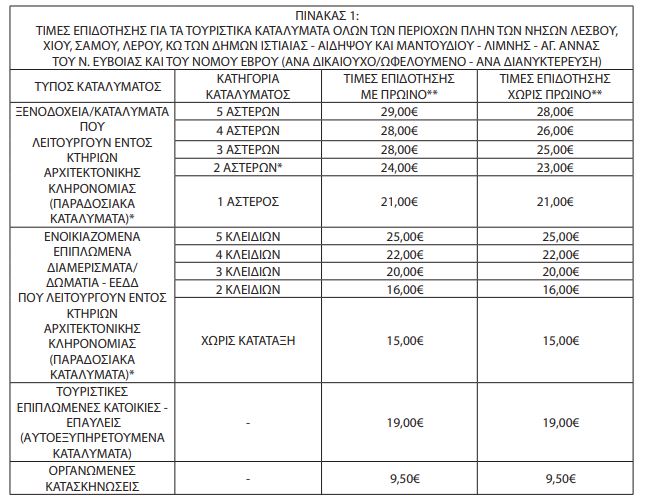 Κοινωνικός Τουρισμός