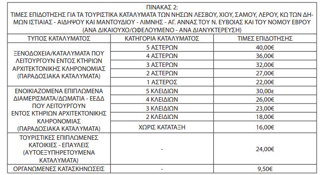 Κοινωνικός Τουρισμός